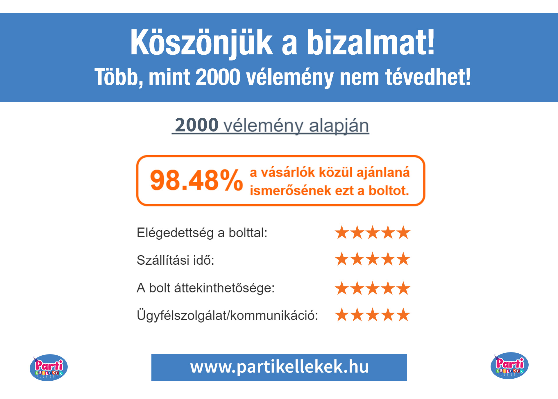 Már túl a 2000 értékelésen. Partikellékek Árukereső értékelések